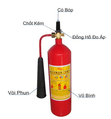 Bình chữa cháy c02 mt3